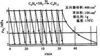 苯加氫