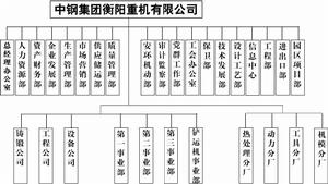 組織架構