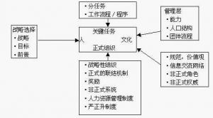 戰略與組織的4個基本要素.jpg