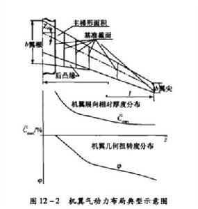 圖2