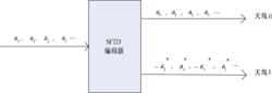 圖7  兩天線SFTD工作原理示意