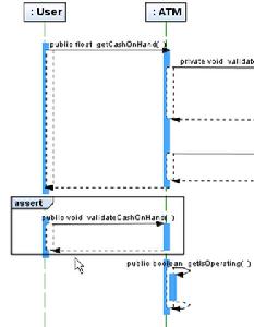 Sequence Diagram