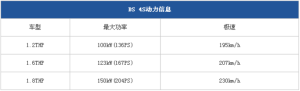 DS 4S動力