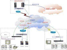 虛擬電信運營商