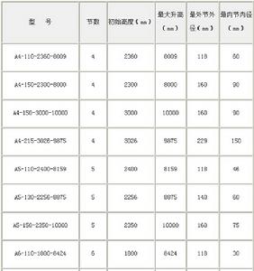 攜帶型三角架升降桿