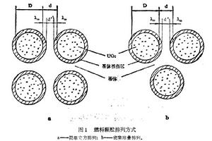 燃料顆粒排列方式