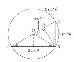 餘弦二倍角