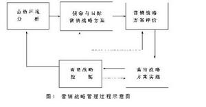 無線廣告