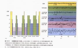 睡眠模式