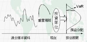 歷史模擬法