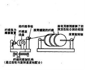 硼-鋁複合材料