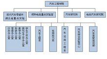 武漢理工大學汽車工程學院