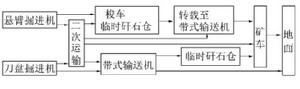 掘進工作面