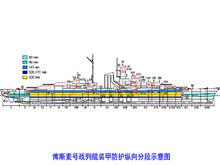 俾斯麥號戰列艦裝甲防護縱向剖面示意圖