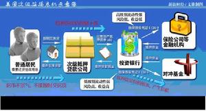 美國次債危機與流動性管理