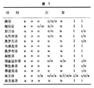 （圖）通古斯語族