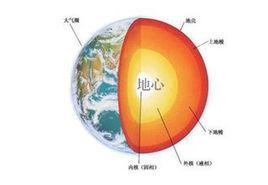 地心[地球的中心部位]