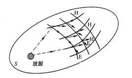 菲涅爾區