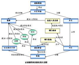 量化管理