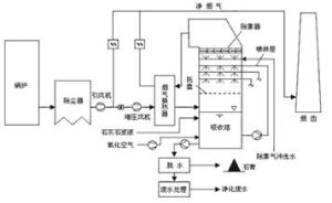 脫銷