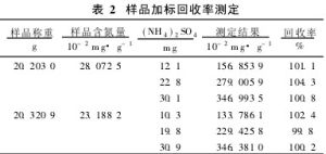 樣本加標回收率