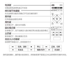 百度超級投影儀