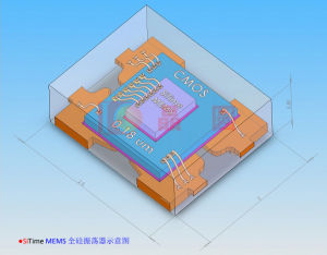 SiTime全矽MEMS振盪器示意圖