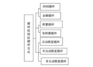 循環信用證