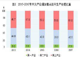 中華人民共和國2017年國民經濟和社會發展統計公報