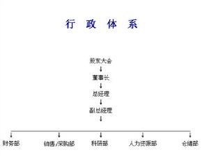 上海豫滬實業有限公司