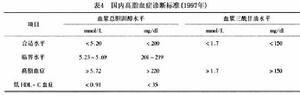 高脂蛋白血症