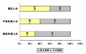 薪酬外包管理