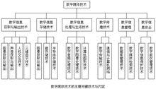 西安理工大學印刷包裝工程學院