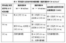 甲磺酸左氧氟沙星注射液