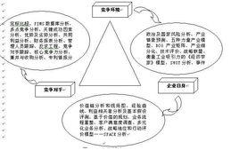 差額分析法