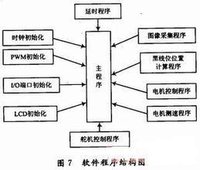 PID算法