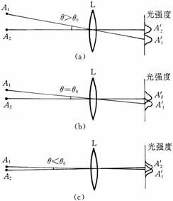 示意圖