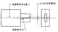 圖1（b）對稱度的定義及公差帶