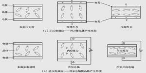 晶體的壓電效應