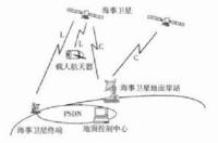 海事衛星終端