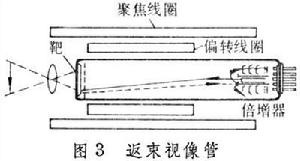 攝像管