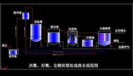 厭氧一好氧組合工藝