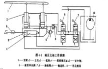 恆阻支柱