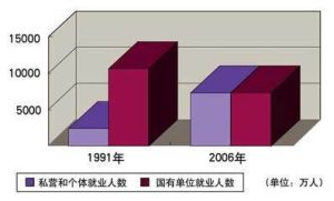 比較成本理論