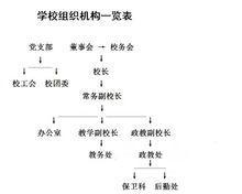 貴州省思南縣梵淨山中學