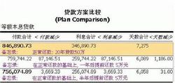 提前還款方案比較