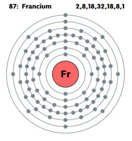 fr[化學元素：鍅Fr]