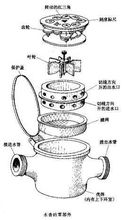 自來水錶