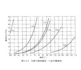 虛擬臨界參數