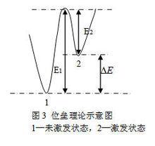 玻璃化轉變理論